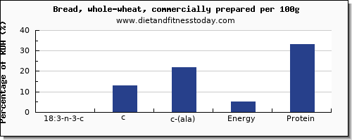 18:3 n-3 c,c,c (ala) and nutrition facts in ala in whole wheat bread per 100g